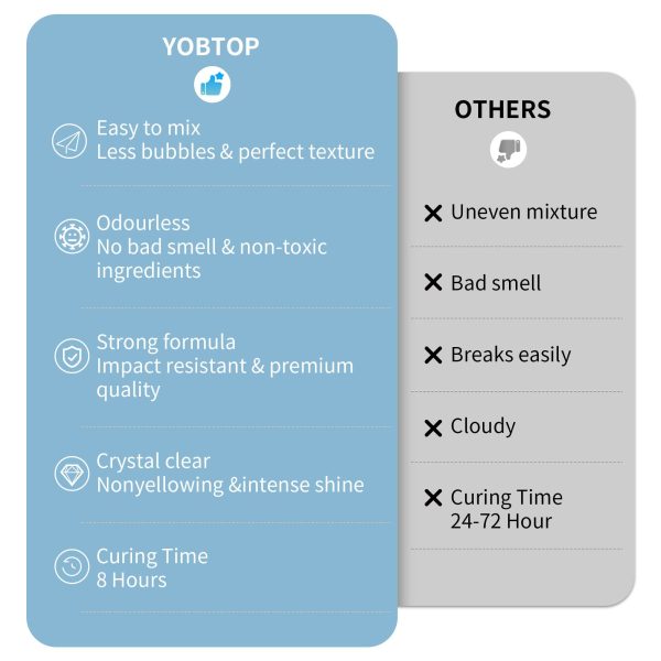 YOBTOP Epoxy Resin 32 oz Kit - Image 5